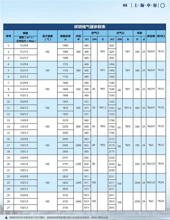 申容儲氣罐參數0.1-5立方 申容儲氣罐參數0.1-5立方